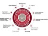 Industry-4-framework.jpg