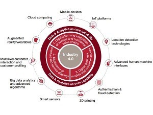 Industry-4-framework.jpg