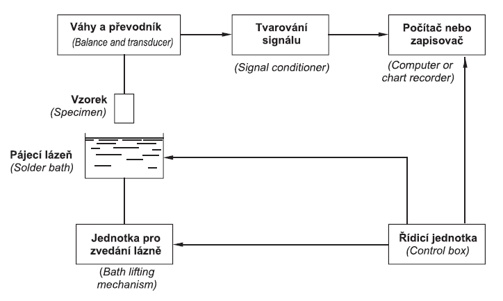 Obr1