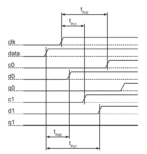 Obr3