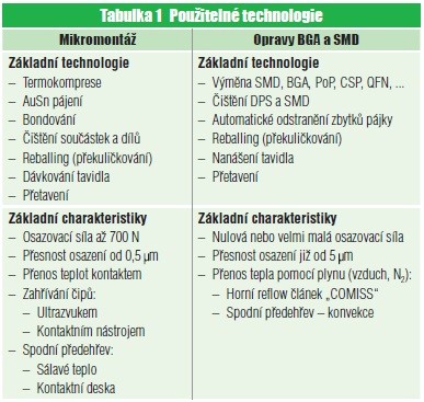 Tabulka