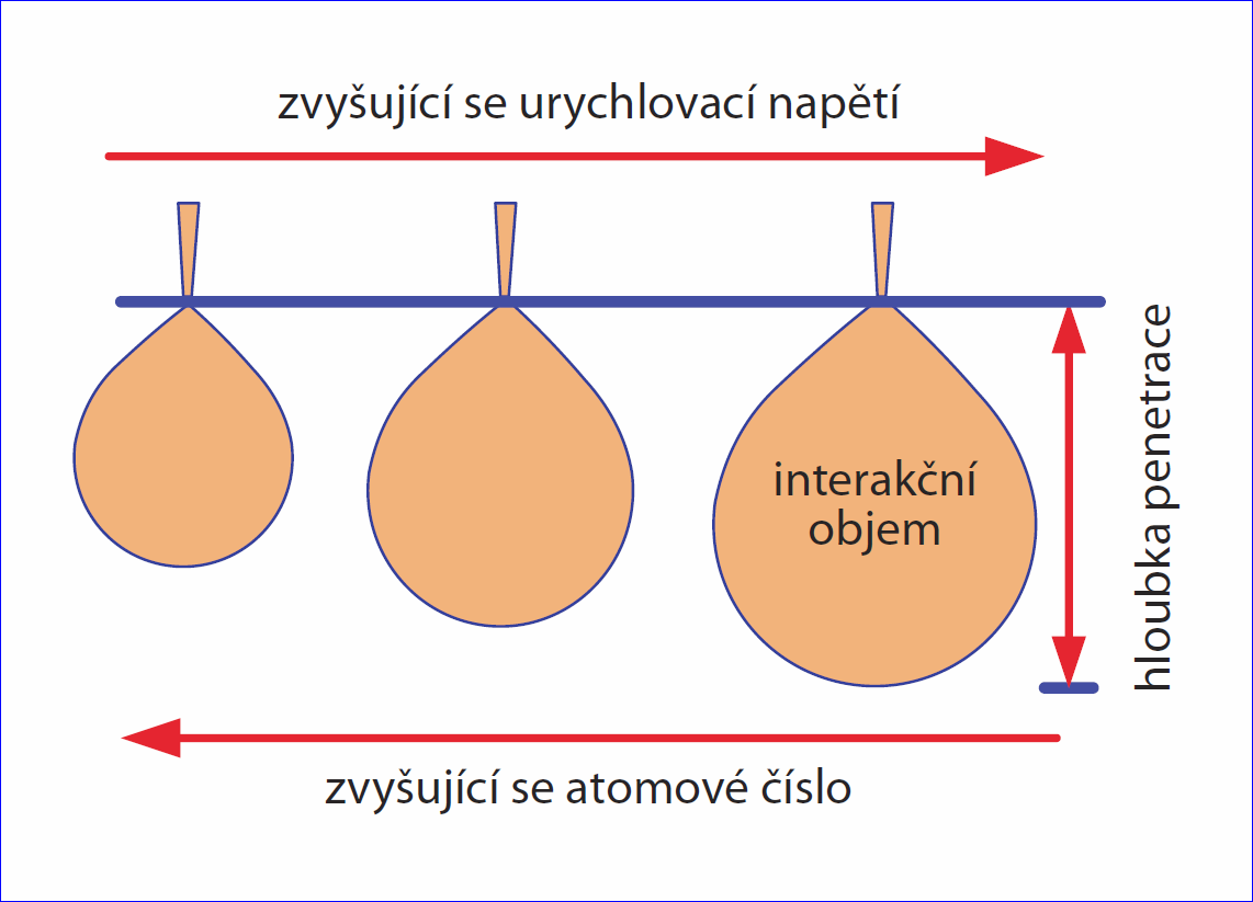 Obr1