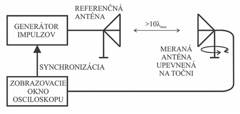 Obr2