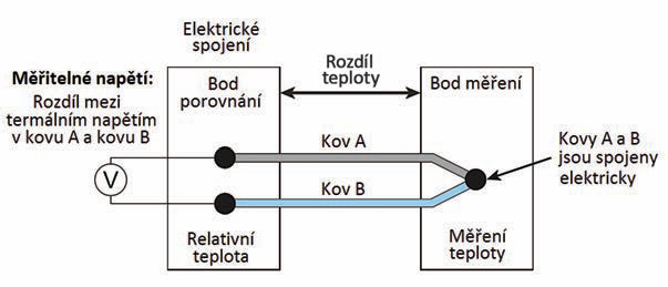 Obr2