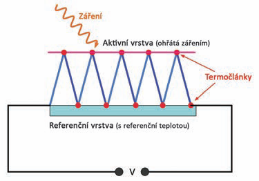 Obr3