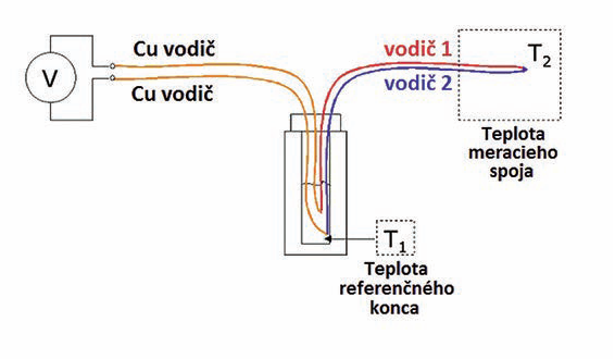 Obr2