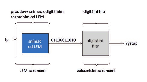 obr-4