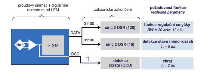 obr-5