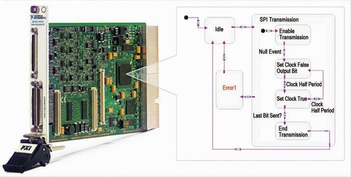 Labview Start Chart Module LabVIEW přímo k vývodu – nové možnosti pro testování polovodičů