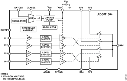 ADGM1304-02