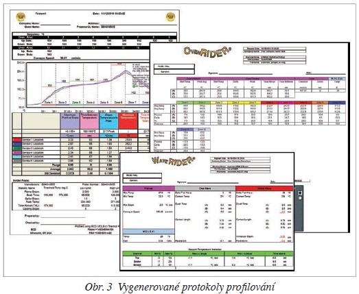 Obr. 3 Vygenerované protokoly profilování