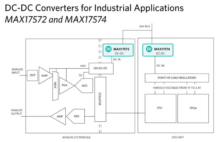 max-17572