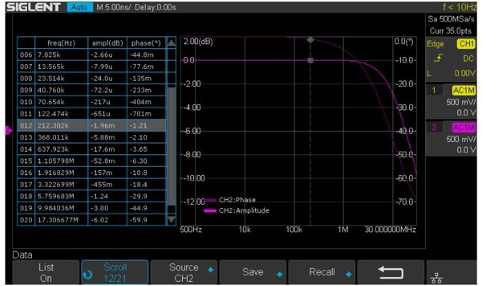 SDS1000X-E