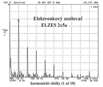 zajimavosti-3