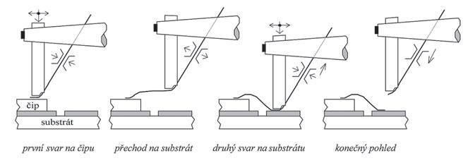 vyroba5