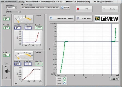 labview-obr3