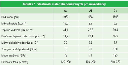 vyroba-t1