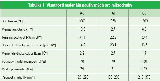 vyroba-t1