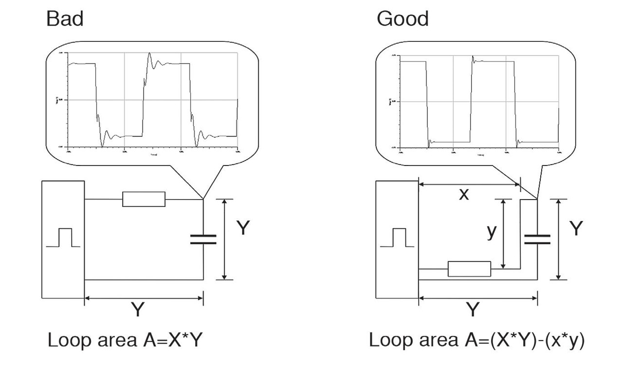 Nev Reduction Layout Vést či nevést : otázka layoutu – část 1 – teorie