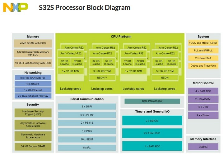 S32S