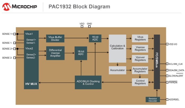 pac1932-block-diagram