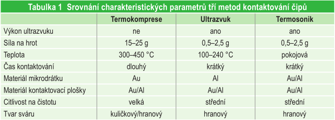 vyroba-tab-1