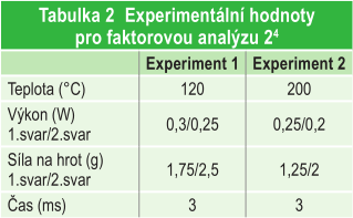 vyroba-tab-2