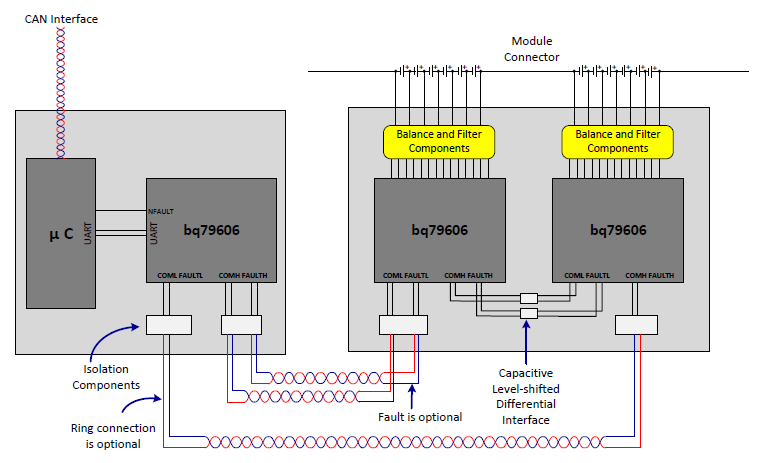 ti-bms