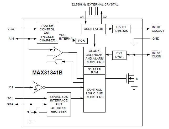 MAX31341B