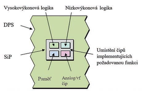 vyroba-2