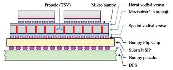 vyroba-3