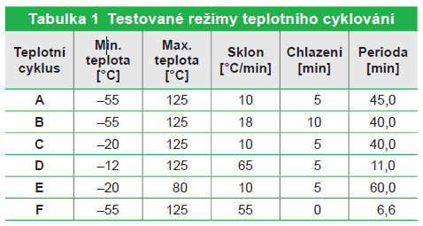 v-tabulka-1