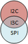 I3C