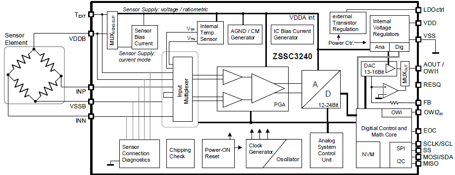 ZSSC3240