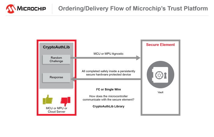 trust-platform-1