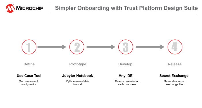 trust-platform-2