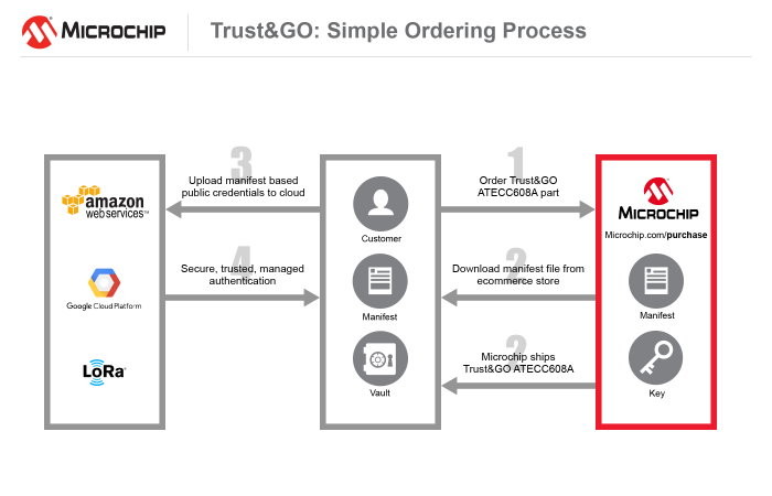 trust-platform-3