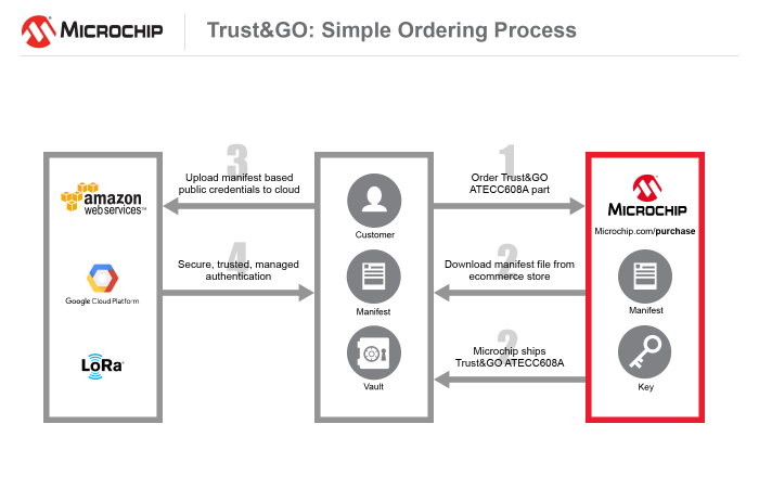 trust-platform-3