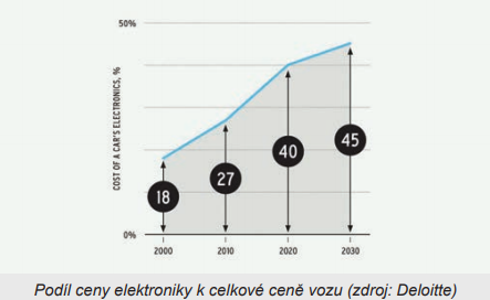 elektromobily