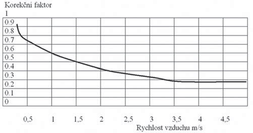 vyroba-2