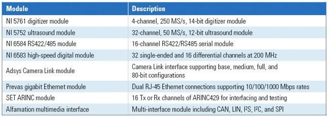 Nové NI FlexRIO FPGA moduly na PXI Express