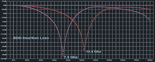 Obr4