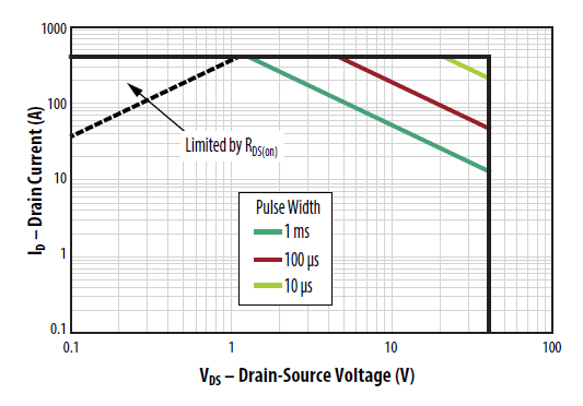 EPC2067 (png)