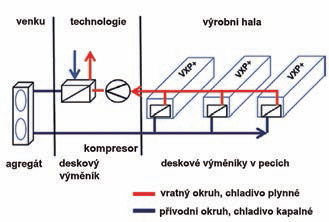 Obr2