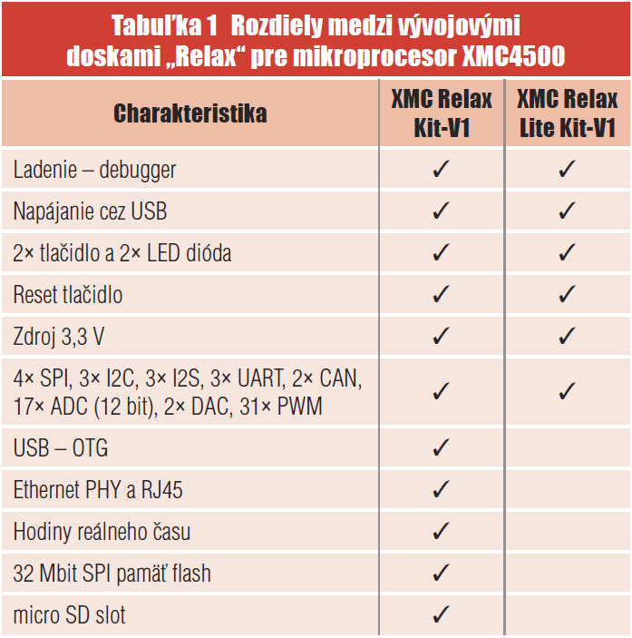 Tab1