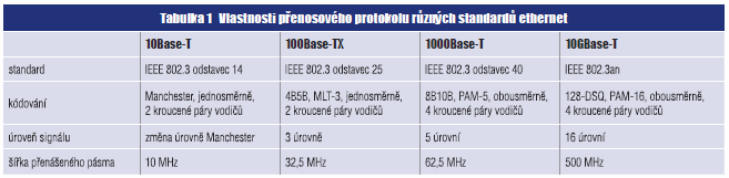 Tab1