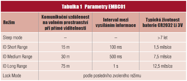 Tab1