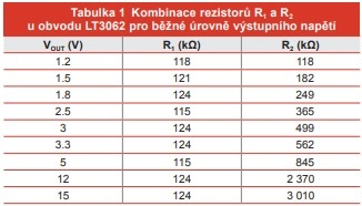 Tabulka (jpg)