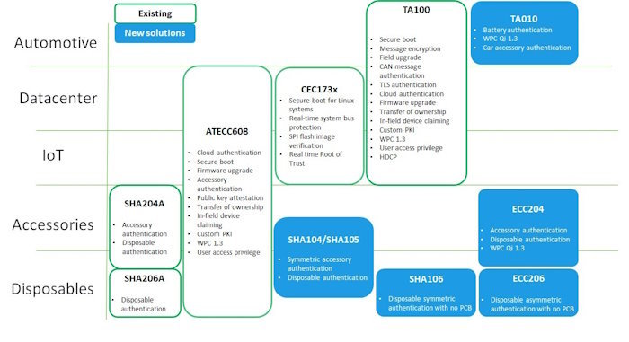 michrochip-crypto-auth-4 (jpg)