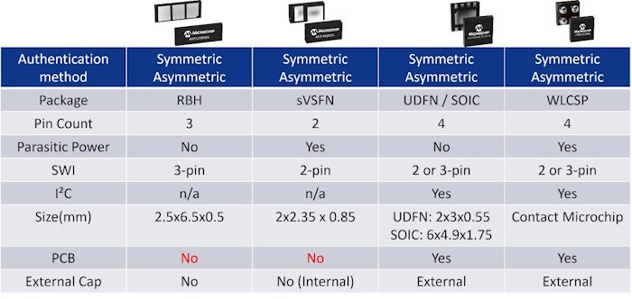 michrochip-crypto-auth-5 (jpg)